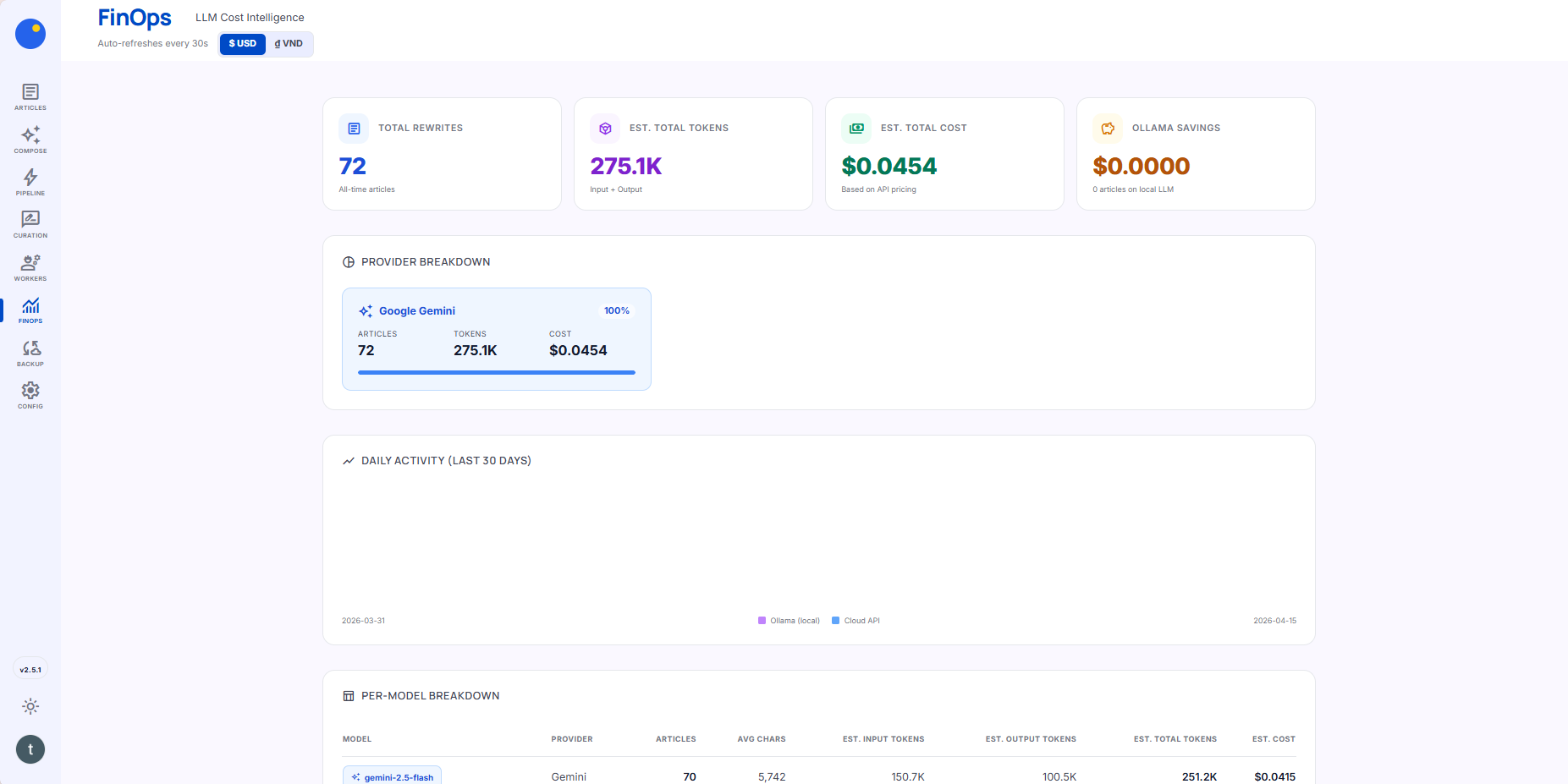 RetroLab FinOps Dashboard — Per-model token cost and ROI tracking